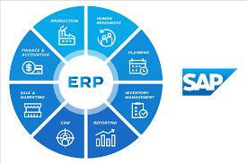 Fundamentals of SAP Business One